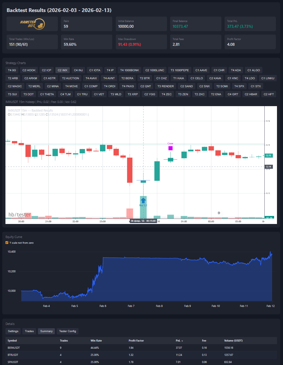 Hamster Bot Backtesting